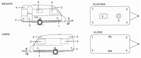 kosten vochtmeting caravan|vochtmetering in camper.